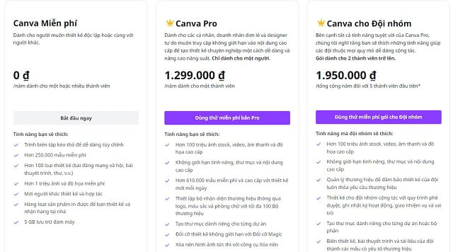 Bảng giá tài khoản canva pro chi tiết