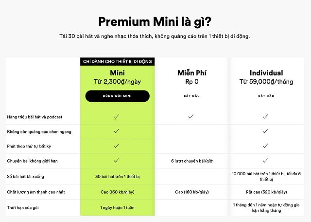 Bảng giá tài khoản Spotify Premium mới nhất