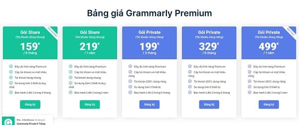 Bảng giá tài khoản Grammarly được cập nhật mới nhất 